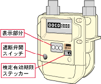 日本ガスメーター工業会提供マイコンメーターイメージ図